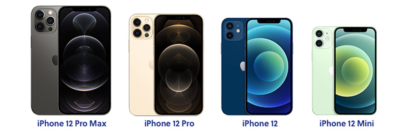 Apple iPhone 12-serie vergelijking