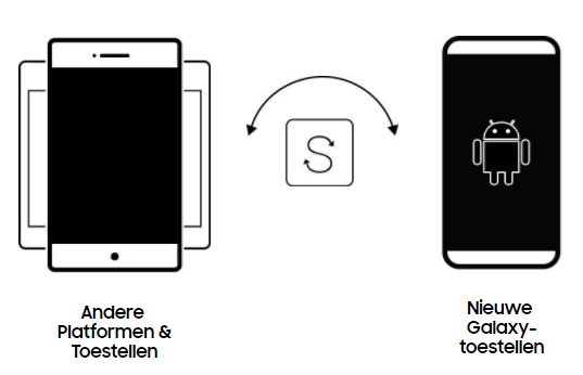 Gegevens overzetten met Samsung Smart Switch: zo werkt het